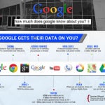 google-data