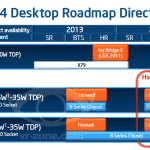 Haswell-E Roadmap