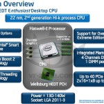 Intel Haswell-E Detailed